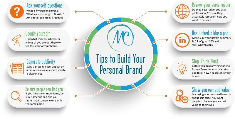 Building and Monetizing Your Personal Brand on Social Media