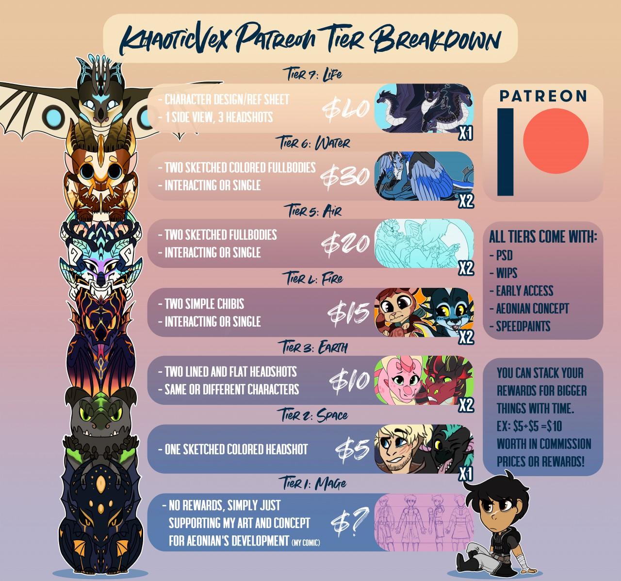 Maximizing Revenue Through Tiered Rewards and Exclusive Perks