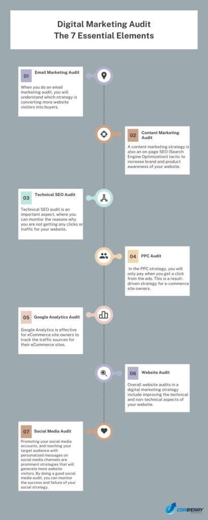 Crafting Effective Marketing Strategies to Attract and Retain Clients