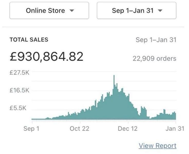 Unlocking Online Income: Your Guide to Making Money in 2025