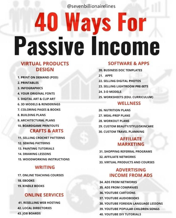 Exploring Proven Online Passive Income Models that Generate Consistent Revenue