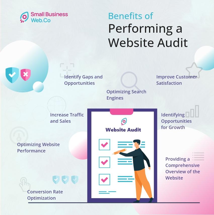 Turn Website Audits into a Profitable Business Opportunity