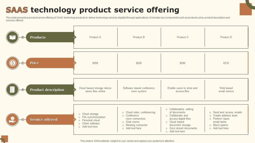 Mastering the Art of Offering SaaS as a Service Today