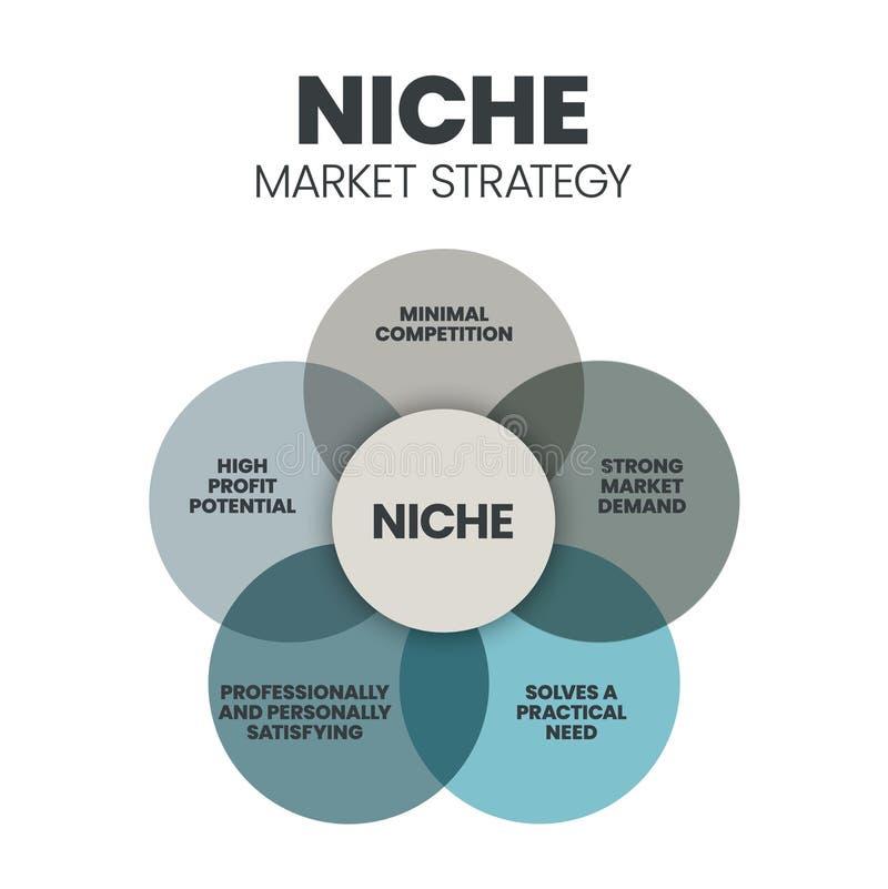 Choosing the Perfect Niche for Your Template Business