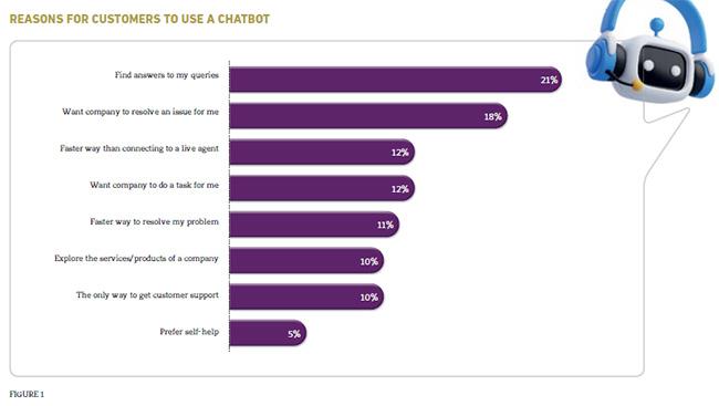 Implementing Effective Marketing Strategies for Rapid Agency Growth