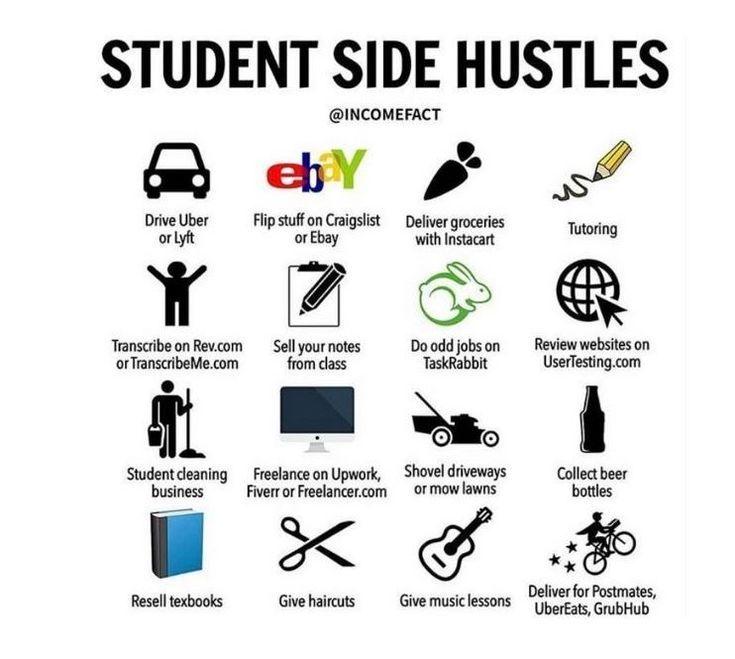Top Side Hustles for Students to Try in 2025