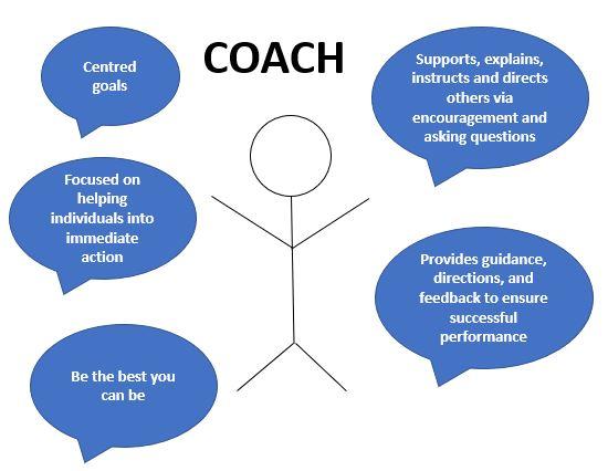 Discover Your Niche and Define Your Coaching Expertise