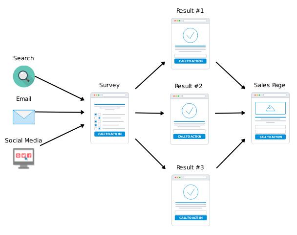 Leveraging Data and Follow up Strategies to Boost Earnings