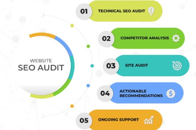Understanding the Market Demand for Professional Website Audits