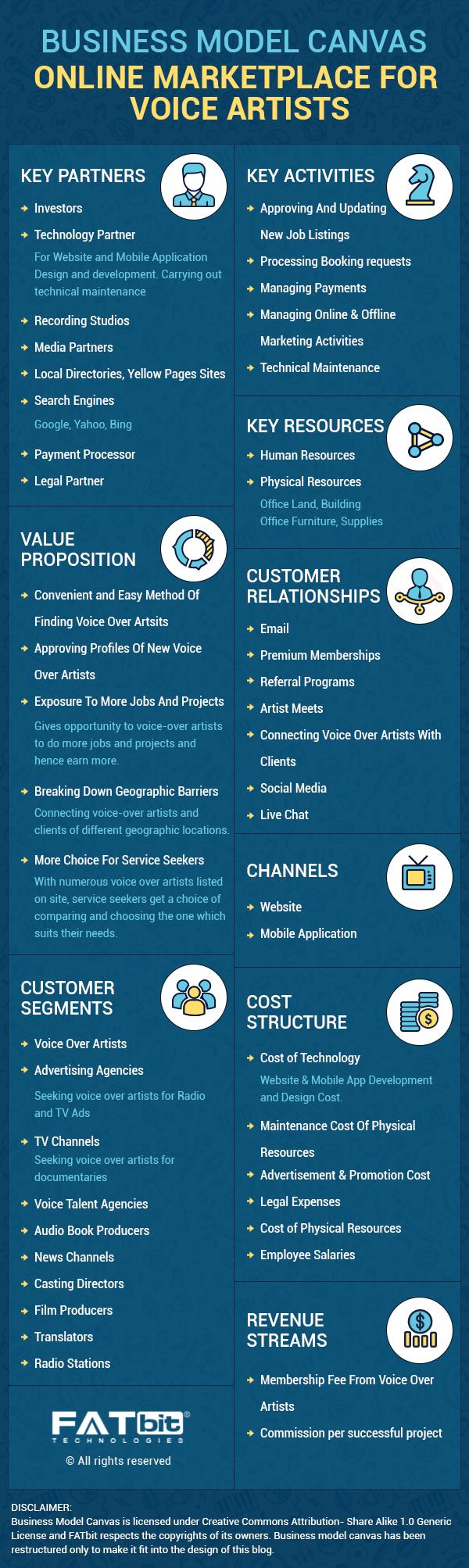 Navigating Online Marketplaces and Direct Client Outreach Strategies