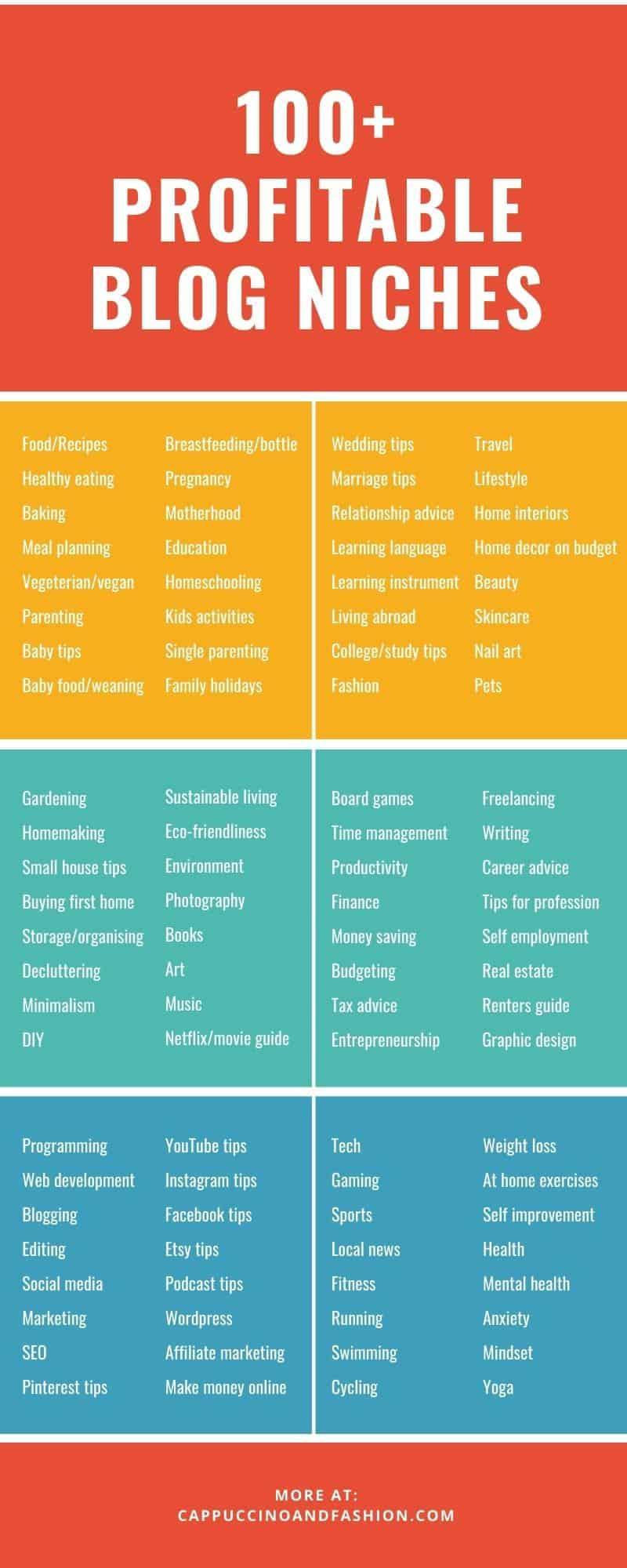 Choosing Your Profitable Blogging Niche with Audience Focus