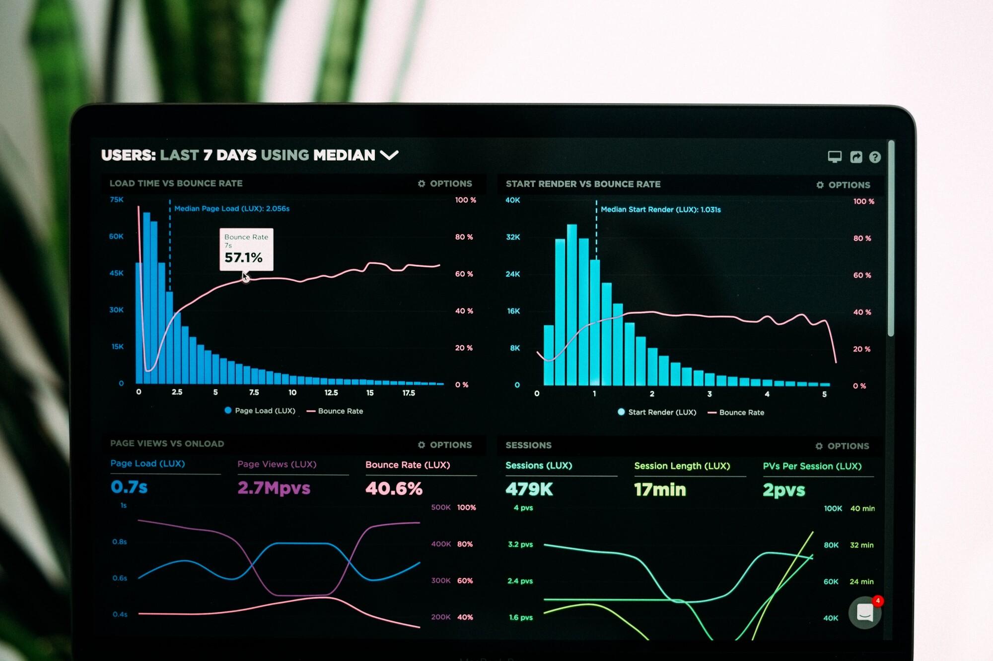 Evaluating Website Potential Through Traffic and Revenue Metrics