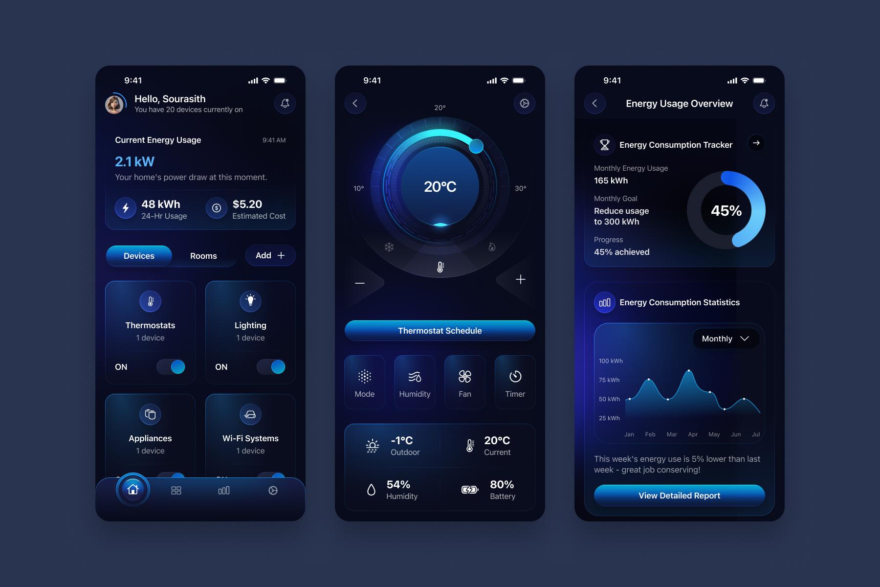 Understanding User Needs Beyond Borders
