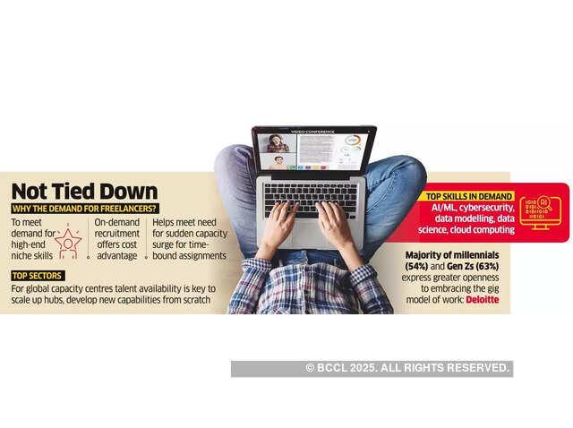 Specialized Platforms Catering to Niche Skills and Industries