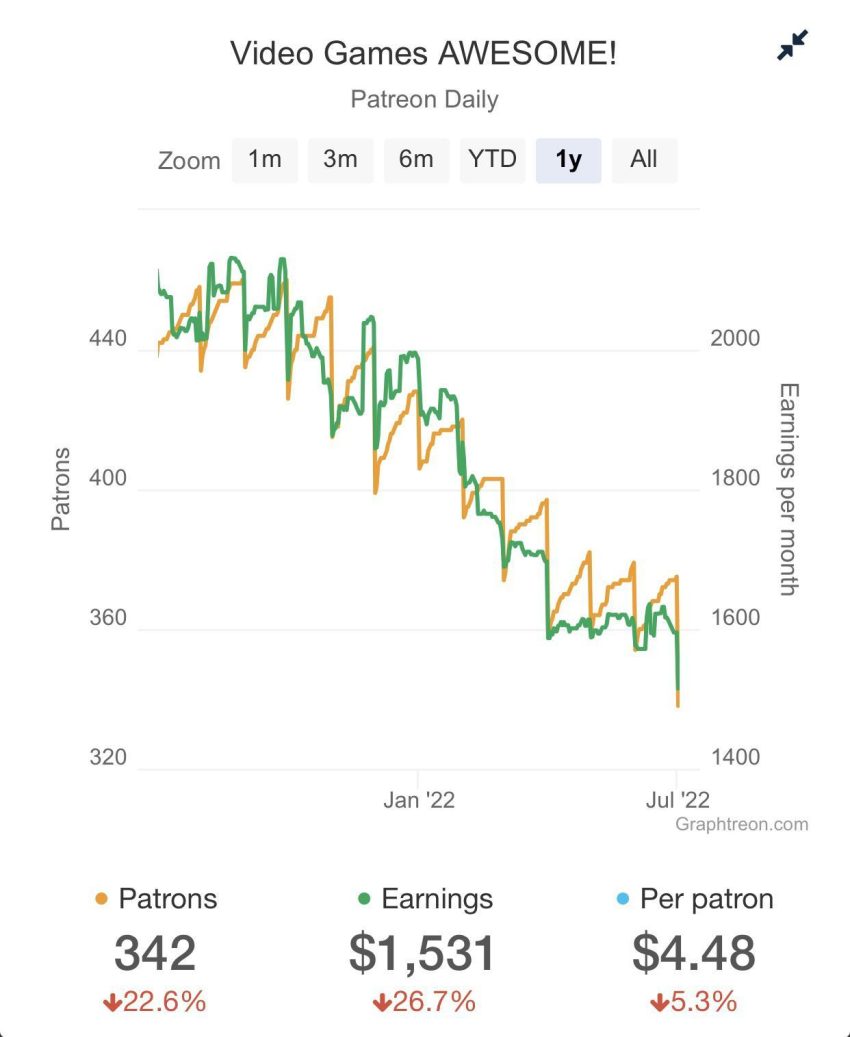 Unlock Your Earnings: A Creative Guide to Using Patreon