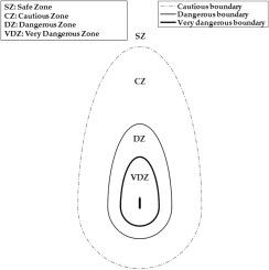 Evaluating Domain Potential Through Traffic and SEO Metrics