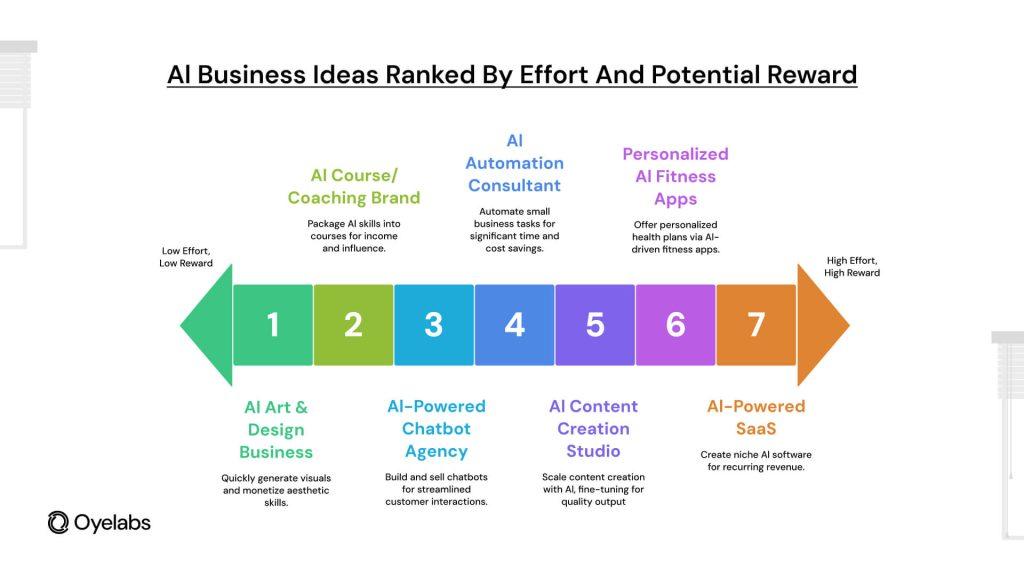 Implementing Effective Marketing Strategies to Attract Your Ideal Clients