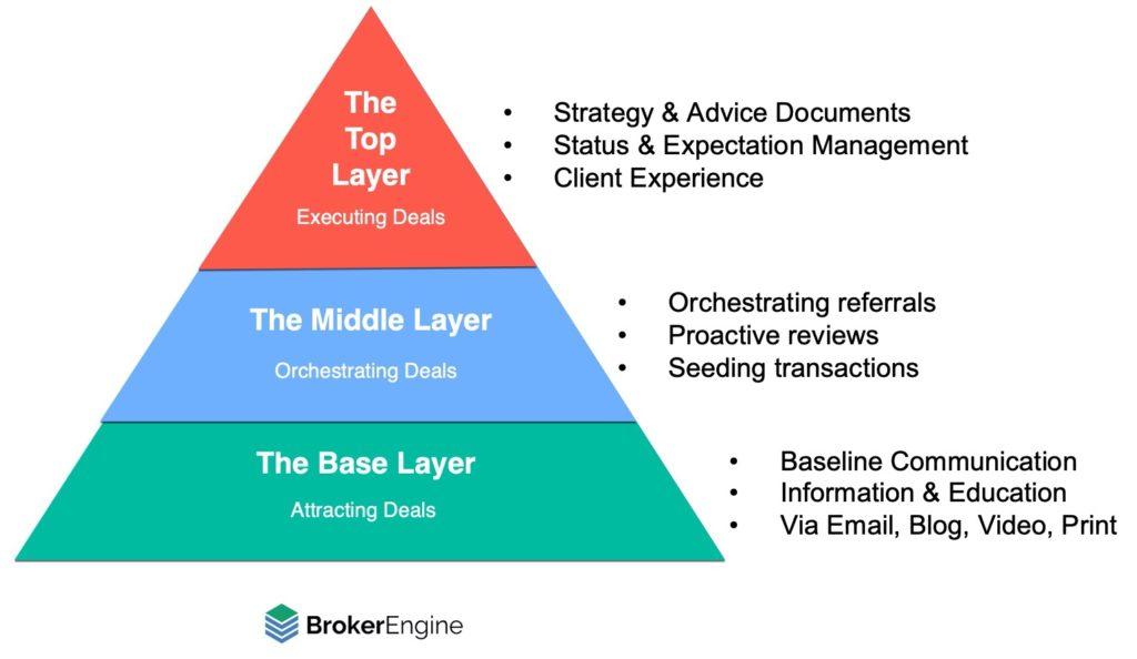 Building a Strong Client Base Through Effective Communication