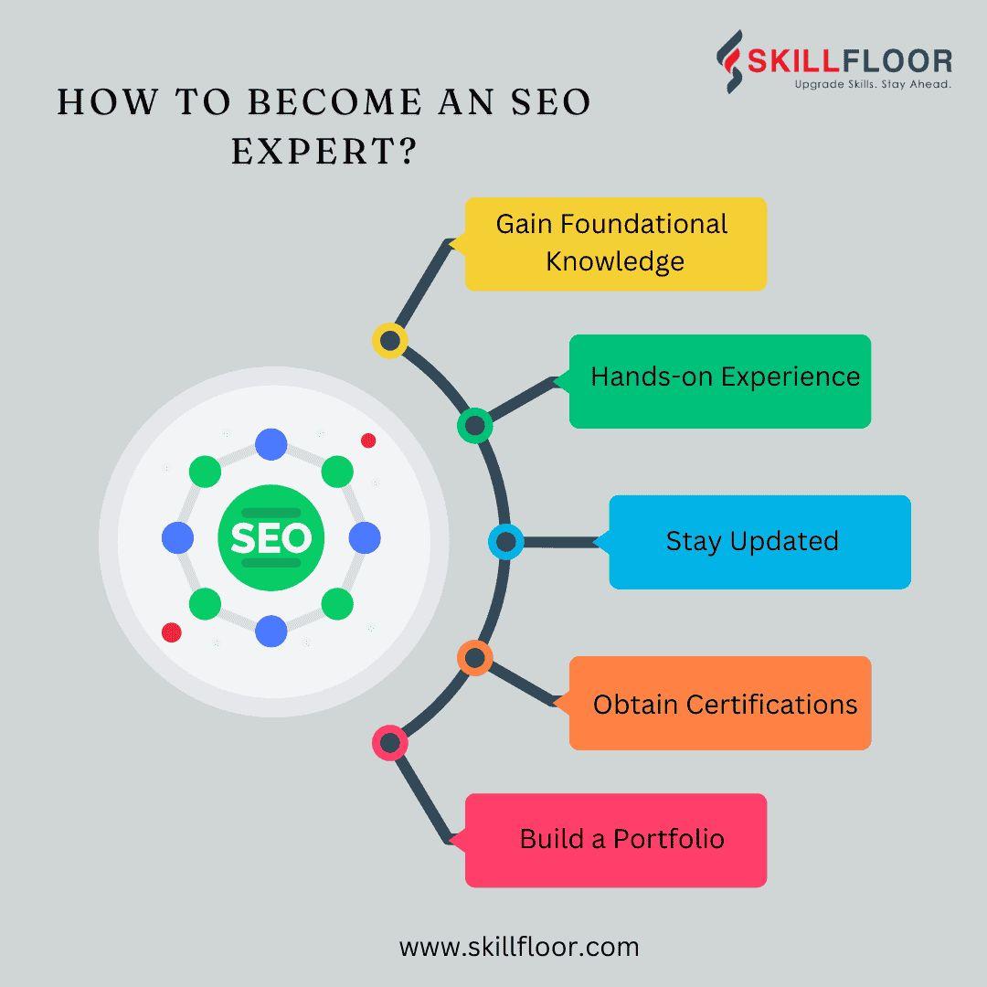 Leveraging Continuous Learning to Stay Ahead in SEO Trends