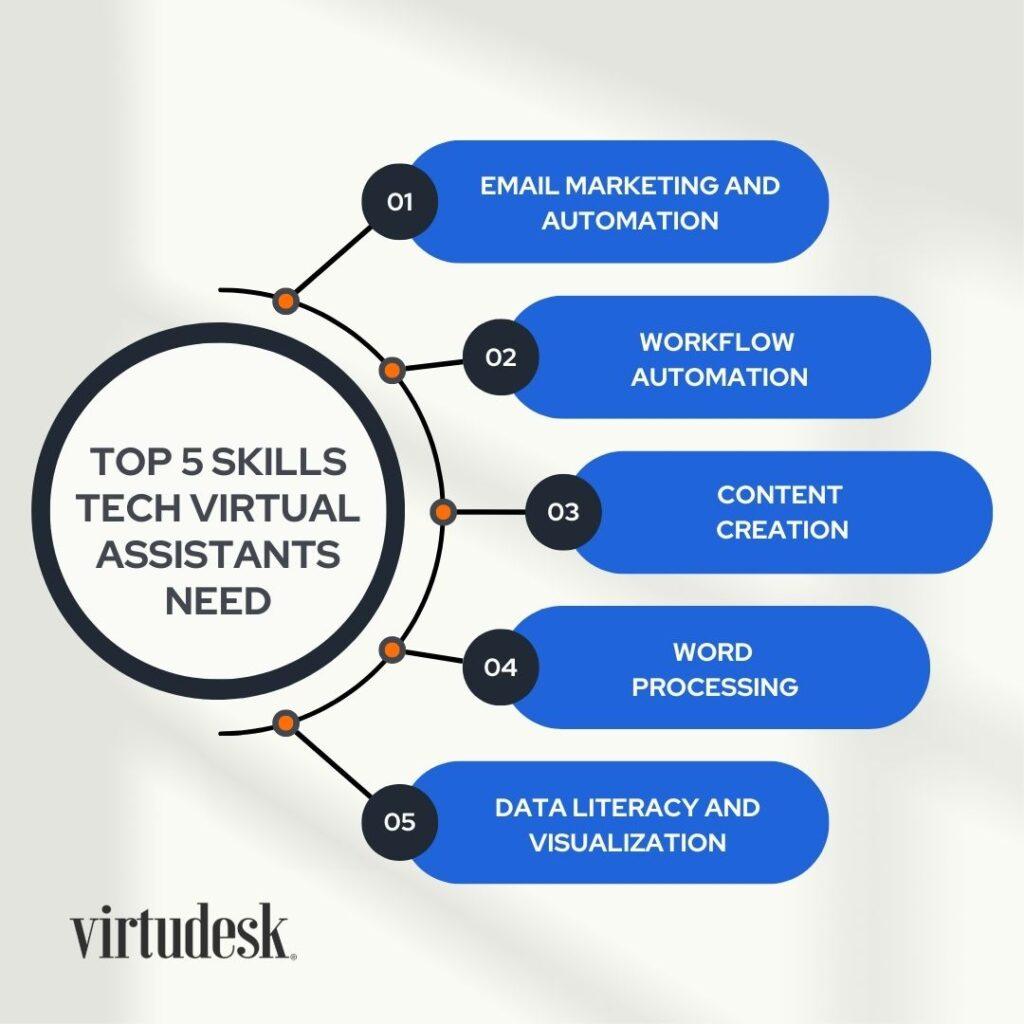 The Essential Skills Every Virtual Assistant Should Master