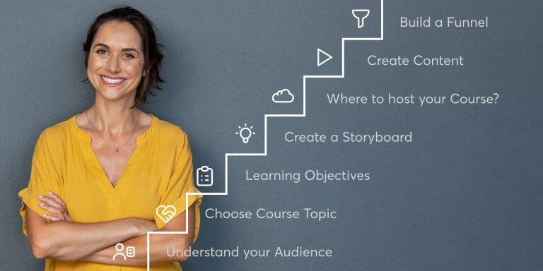 Crafting Engaging Content that Keeps Learners Hooked