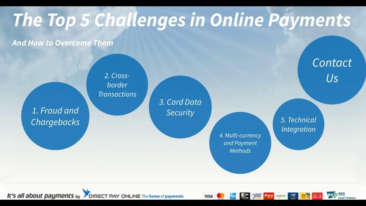 Promoting Your Challenge Across Platforms to Boost Visibility and Revenue