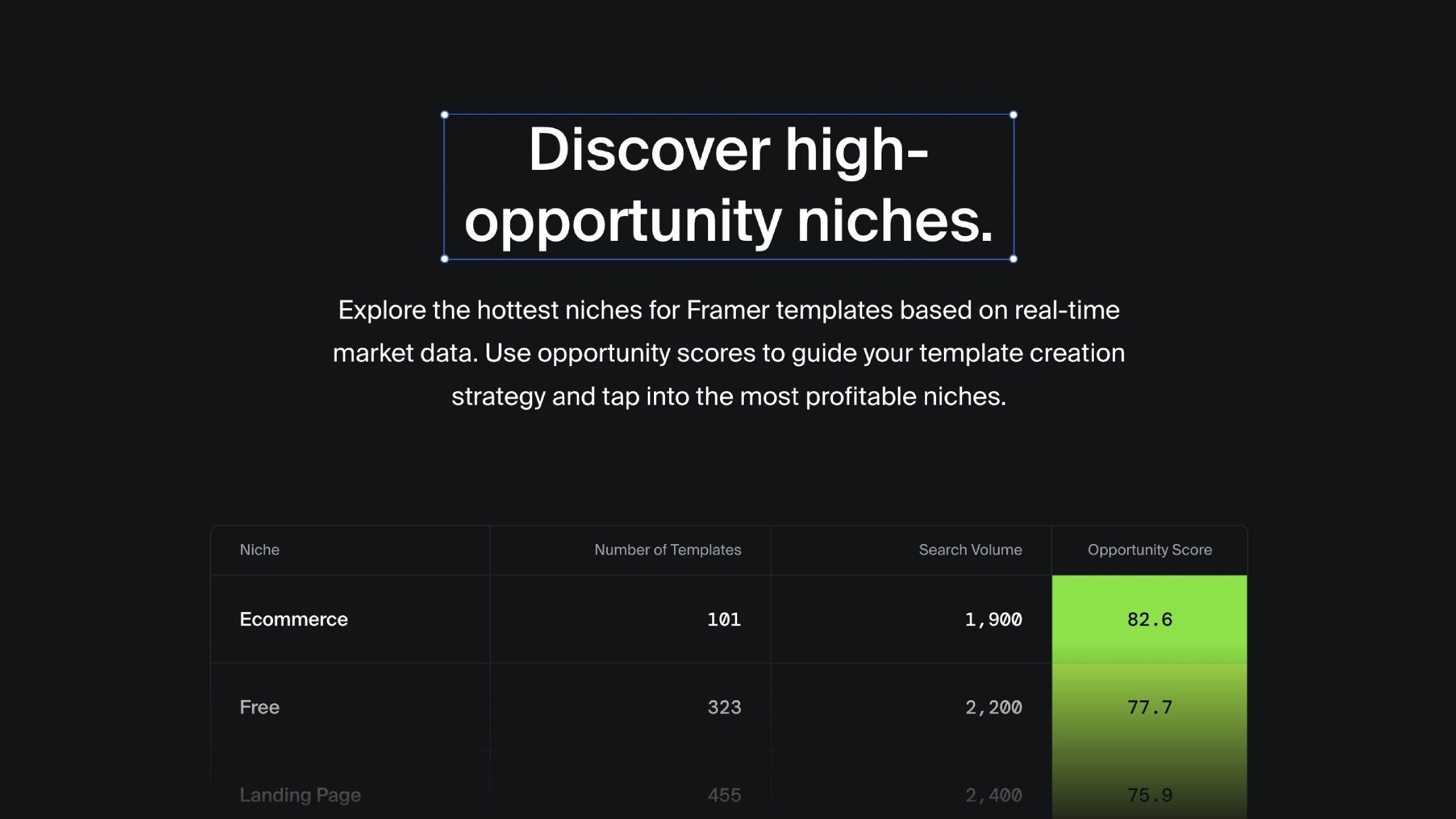 Choosing the Right Niche to Maximize Template Sales