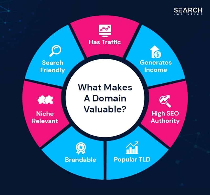Understanding Market Trends to Identify High-Value Domains