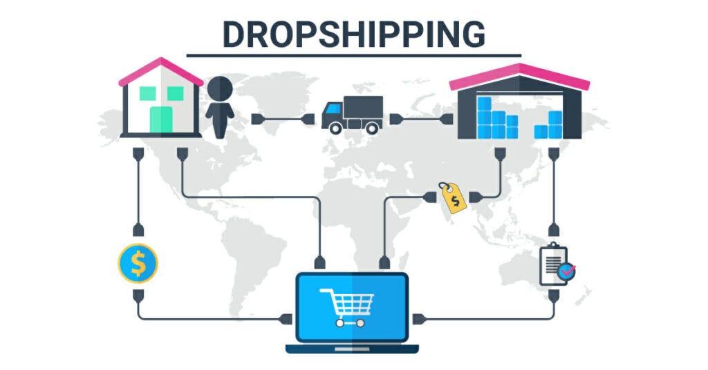 Navigating supply chain efficiencies with AI-driven dropshipping models