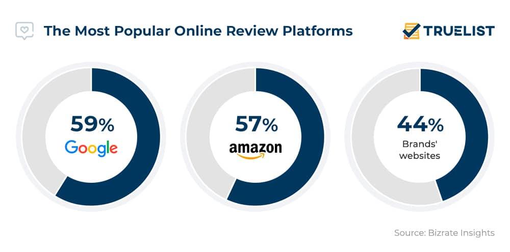 Choosing the Right Platforms to Maximize Your Earnings