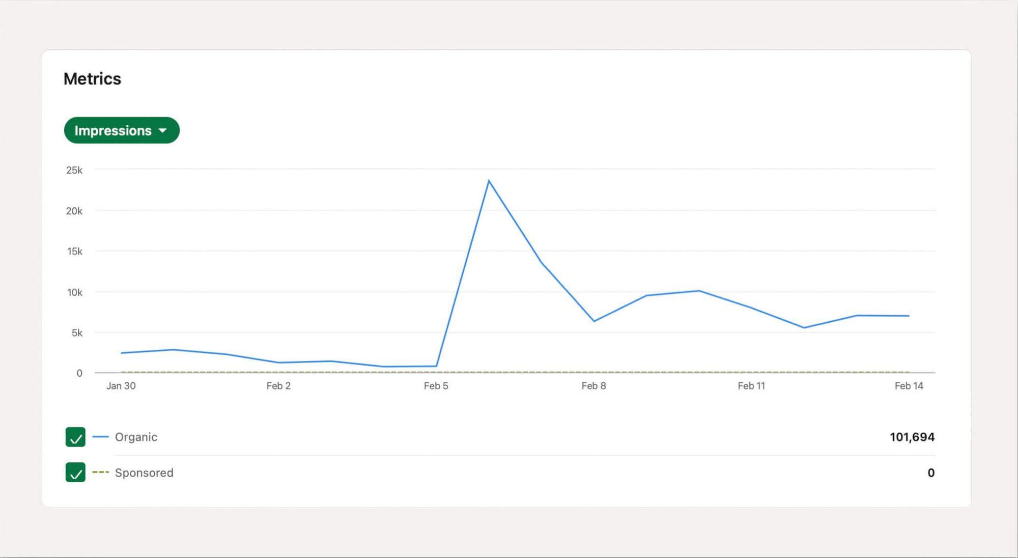 Leveraging Analytics to Refine and Boost Your Content Strategy